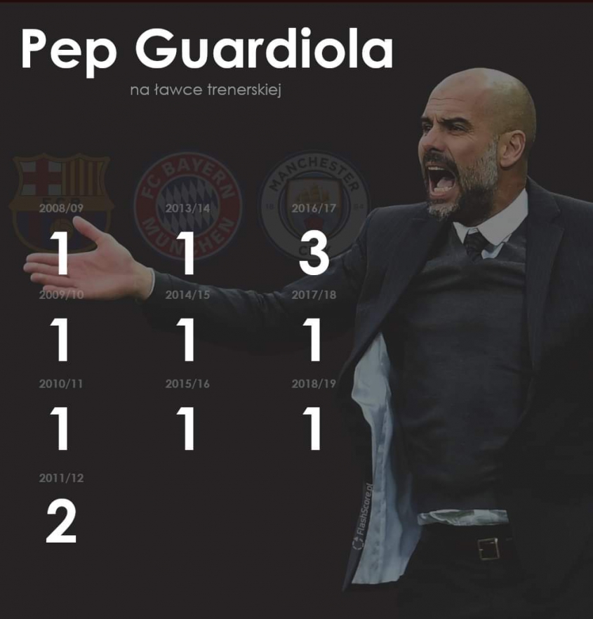 MIEJSCA W TABELI, które zajmował Guardiola jako trener!